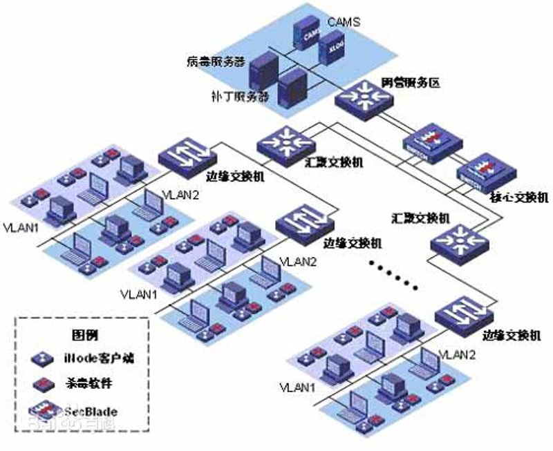 系统集成选购指南：打造高效企业信息系统