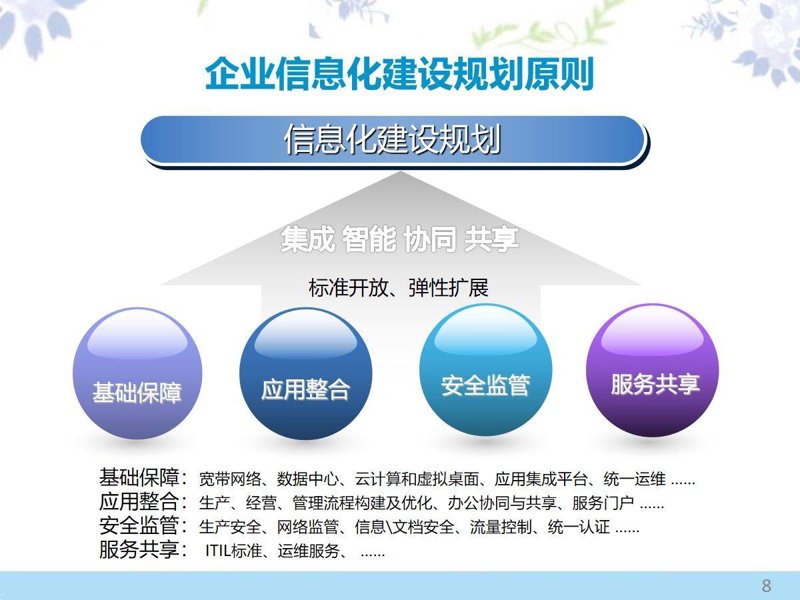 洞察未来 智引科技：技术咨询服务在新兴行业的发展趋势