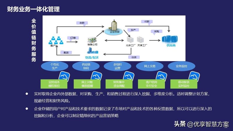 信息化解决方案