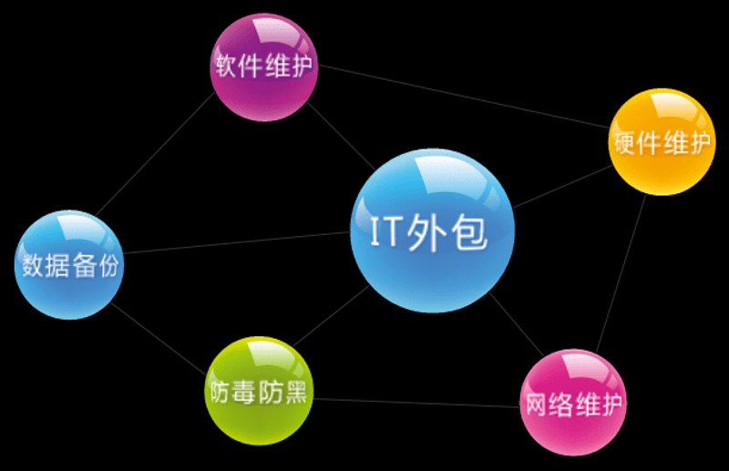 北京软件开发:创新引擎,驱动未来